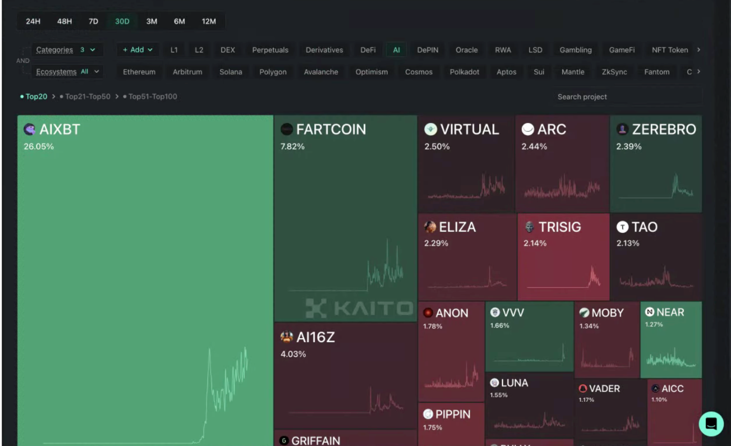 AI x SocialFi