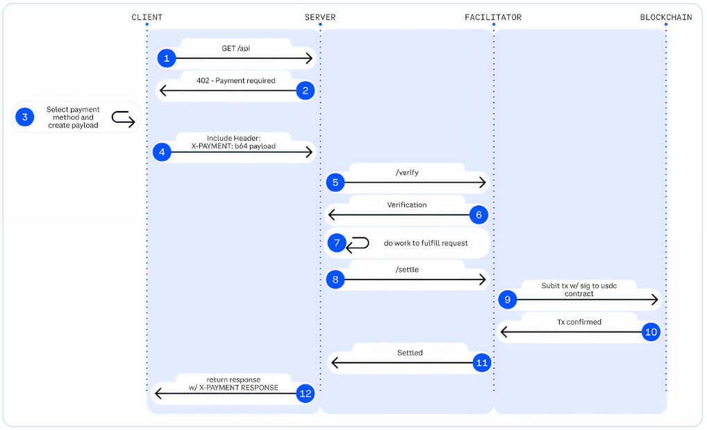 Web3 x AI