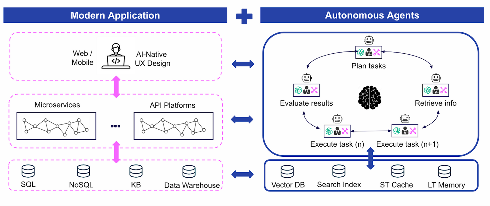 Why AI Agents are the Next Version of Applications