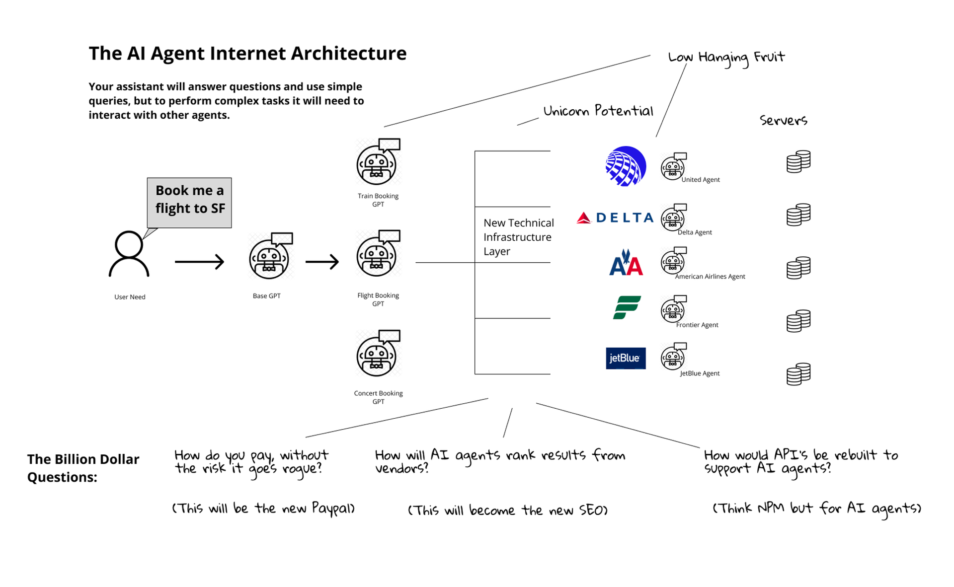 Why AI Agents are the Next Version of Applications