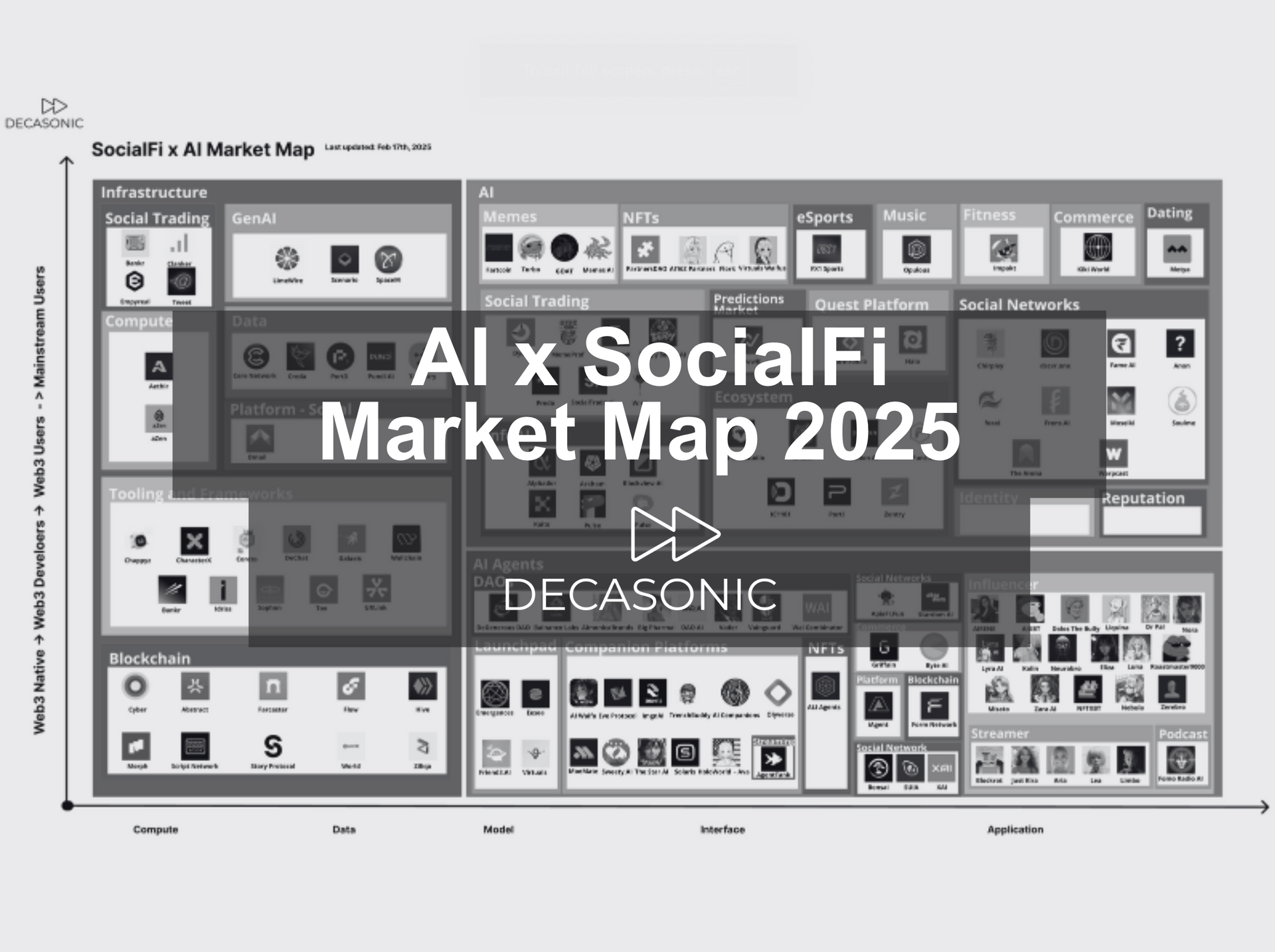 AI x SocialFi Market Map 2025