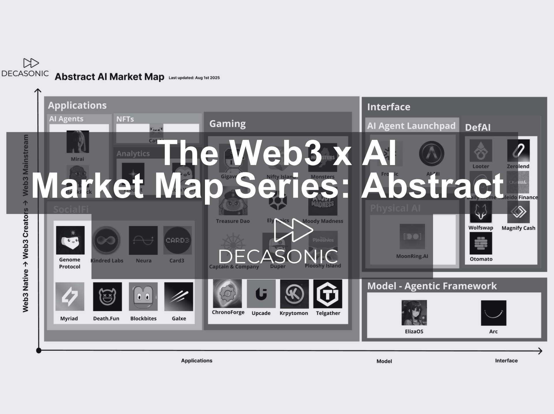 The Web3 x AI Market Map Series: Abstract