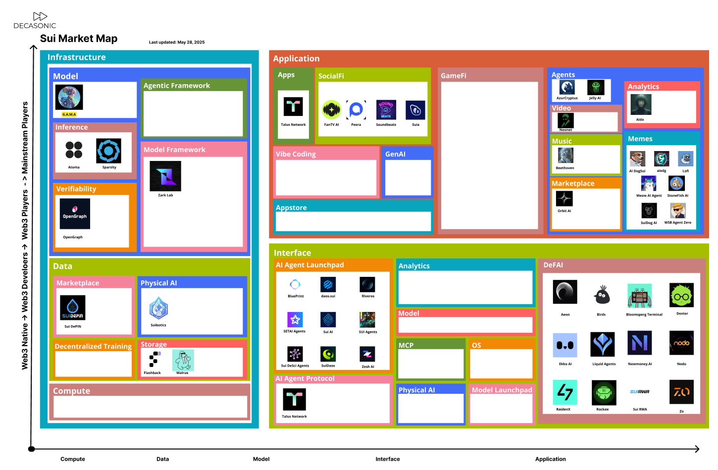 AI x Web3