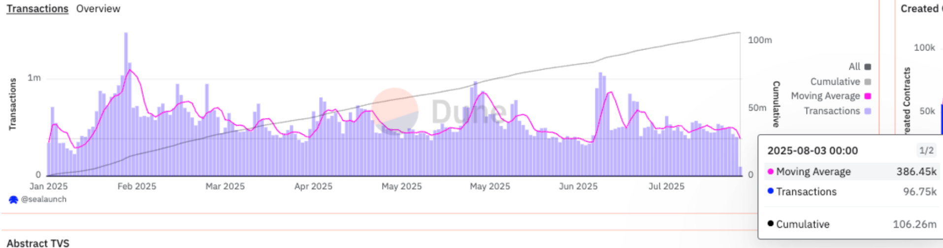 The Web3 x AI Market Map Series: Abstract - Large Opportunity for Consumer AI in Web3