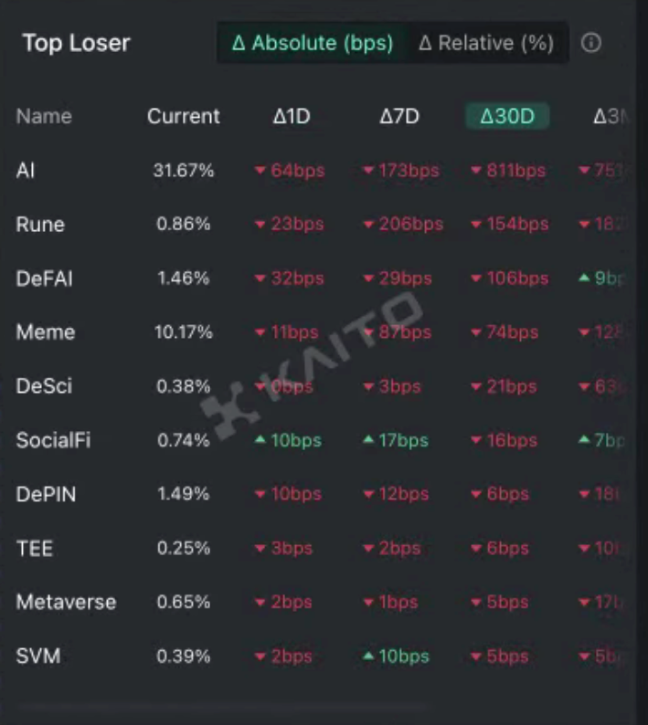 AI x SocialFi