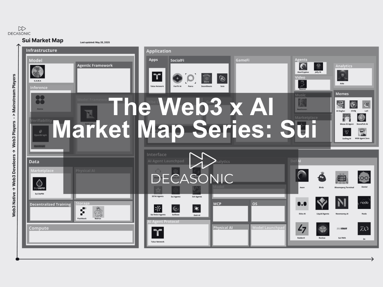 The AI x Web3 Market Map Series: Sui