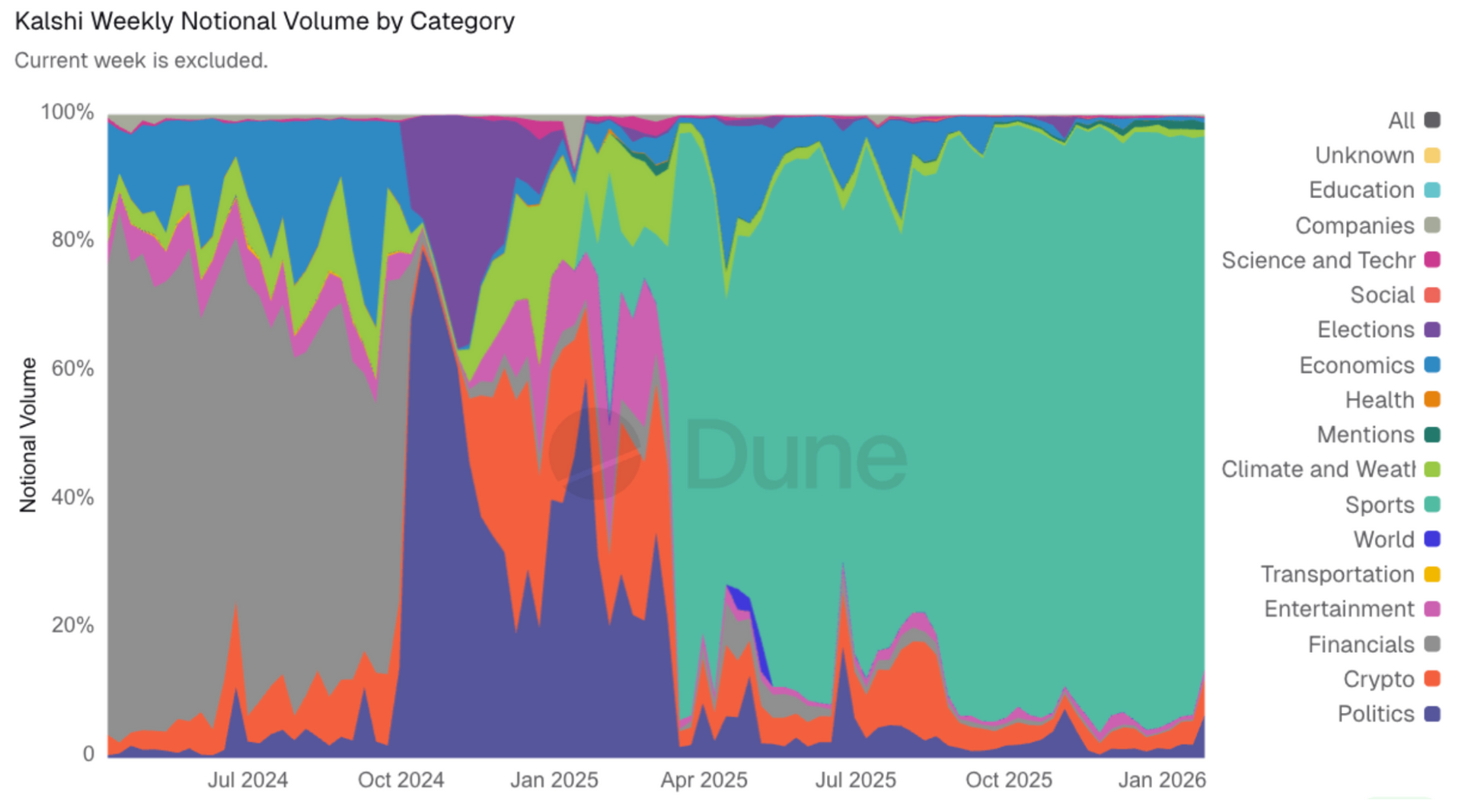 prediction markets