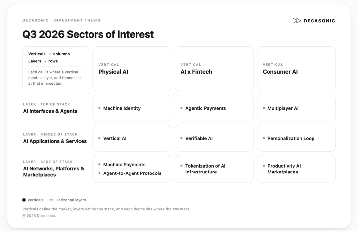 Source: Q3 2026 Use Cases of Interest